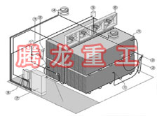 指接板烘干設(shè)備、指接板干燥設(shè)備、指接板烘干機(jī)、指接板干燥機(jī)、木工板烘干設(shè)備、木工板干燥設(shè)備...